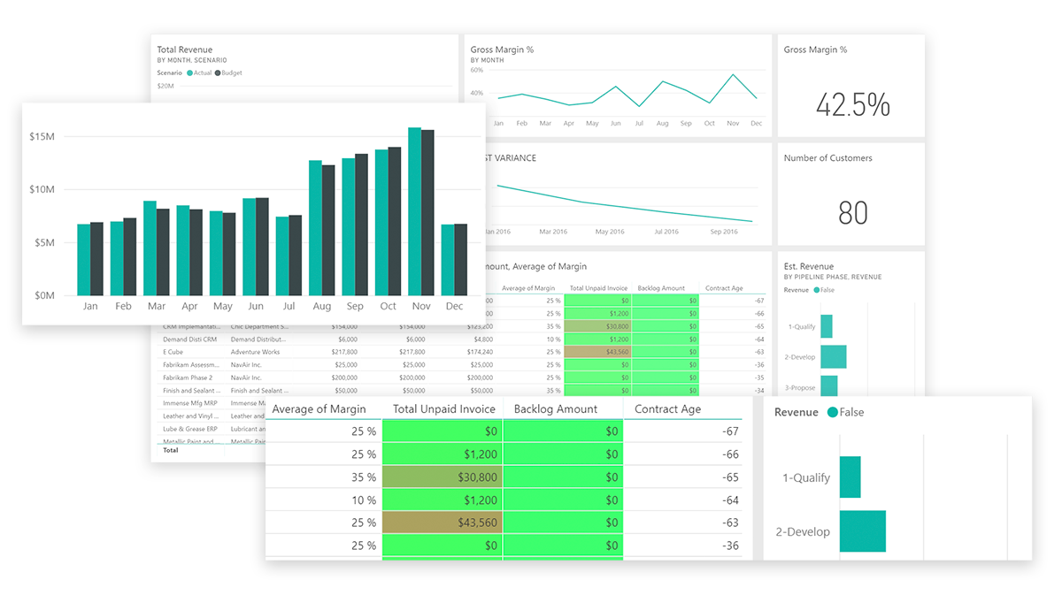 Business-Analytics-and-Reportin | OnePlan