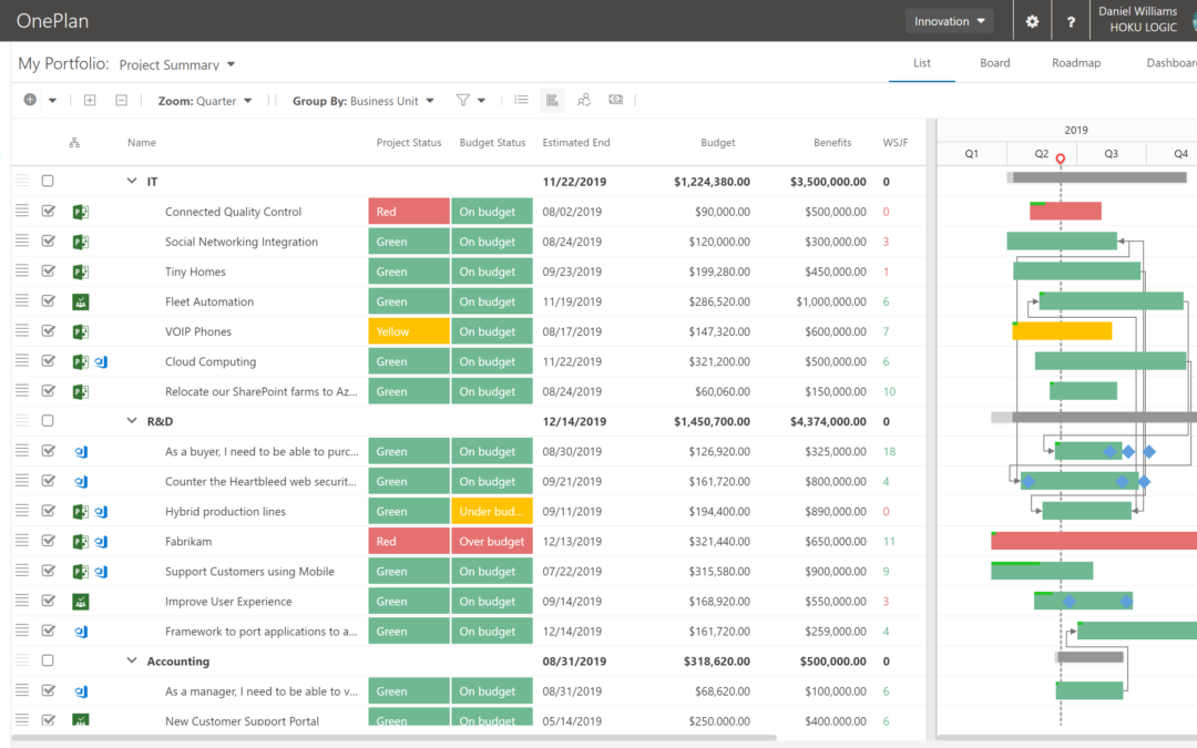 Portfolio Grouping | OnePlan