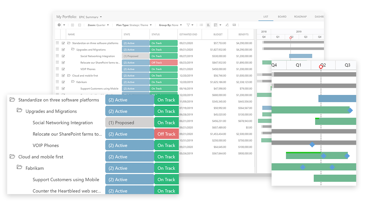 What If Resource Modeling Oneplan