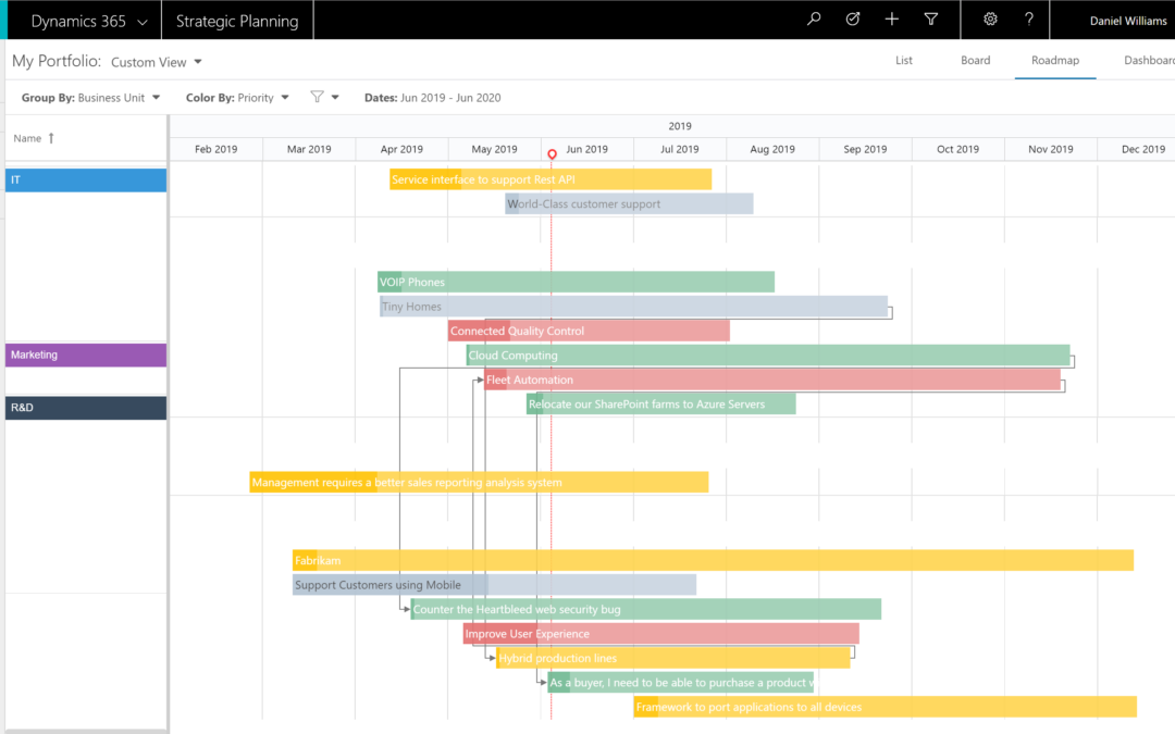 Strategic Planning Roadmap | OnePlan