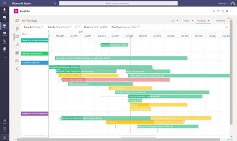 OnePlan Roadmap with Teams | OnePlan