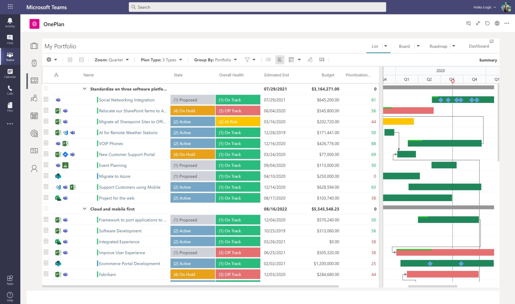 My Portfolio Teams | OnePlan